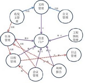 樂華建溝通與文檔管理軟體