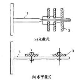 掛片法