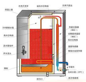 雙聚能開水器原理