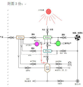 餘熱效應