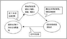 維果茨基