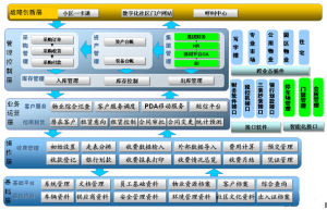 思源物業管理軟體