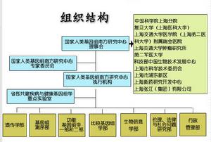 （圖）國家人類基因組南方研究中心