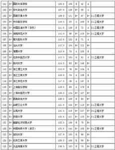 武書連2015中國大學畢業生質量排行榜