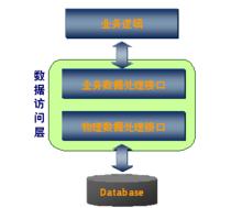 喜馬拉雅[企業管理軟體開發平台]