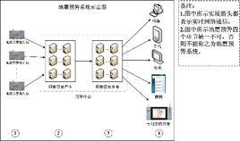 地震預警系統[科技成果：地震預警系統]