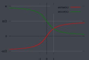 綠的為y=arccot(x) 紅的為y=arctan(x)