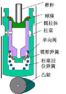 液力挺柱