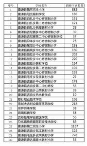 一本字典助學行動