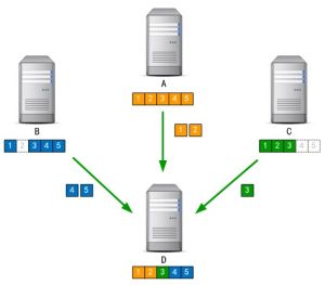 P2P傳輸示意圖