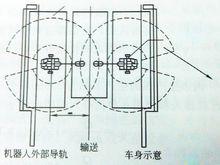 圖2機器人工作軌跡範圍俯視圖