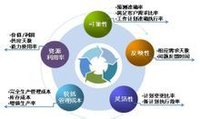 華恆智信--業務流程