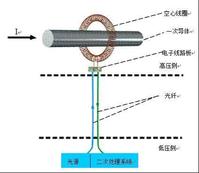 有源型電子式電流互感器