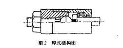 單動雙管鑽具