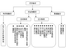 進出口融資