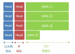 數據包標頭