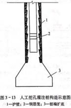 人工挖孔灌注樁構造示意圖圖