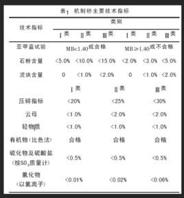 建築用砂技術指標