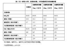 鹽酸吡格列酮分散片