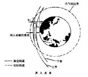 再入走廊