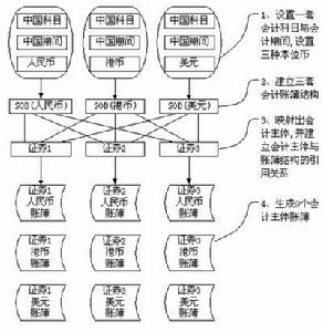 商事賬簿