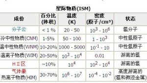 星際介質