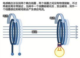 電感耦合