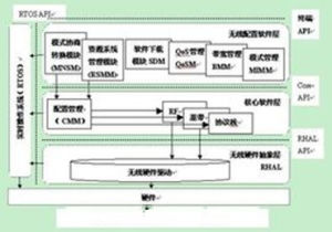 作業系統接口