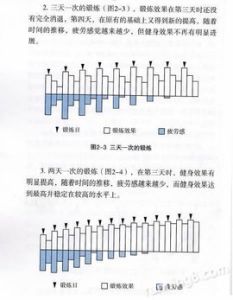 超量恢復