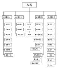 組織機構