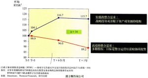 企業國際化經營