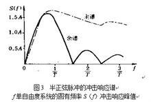 衝擊[物理詞條]