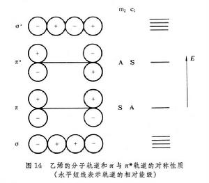 有機化學結構理論