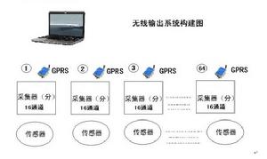 土壤墒情檢測系統無線傳輸圖