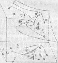 圖1  尖點型模型