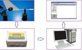 風速風向儀