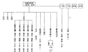 卯峒土司