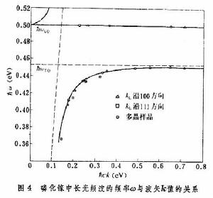 點陣動力學