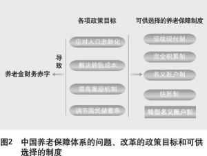 完全基金制