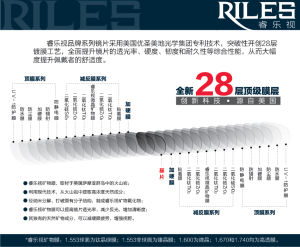 睿樂視系列鏡片膜層解析