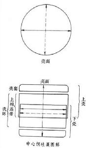 重選