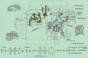 臥式X6132的萬能升降台銑床的傳動系統圖