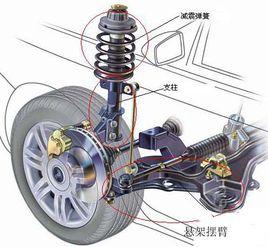 汽車減震器