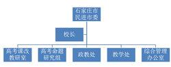 河北石家莊民進高考復讀學校