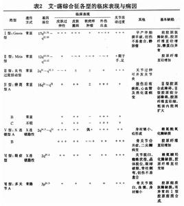 埃萊爾-當洛綜合徵