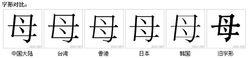 字形對比