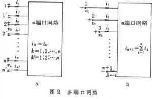 多端網路