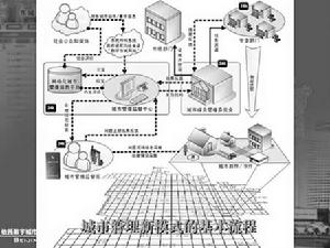 格線城市