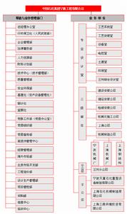 中石化寧波工程公司