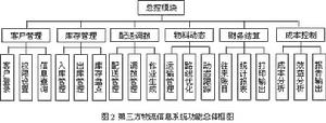 第三方物流信息系統